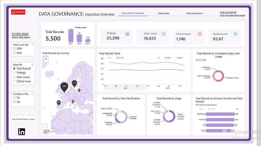 Data Governance Dashboard